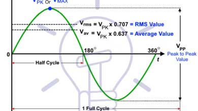arus bolak balik sinusoidal