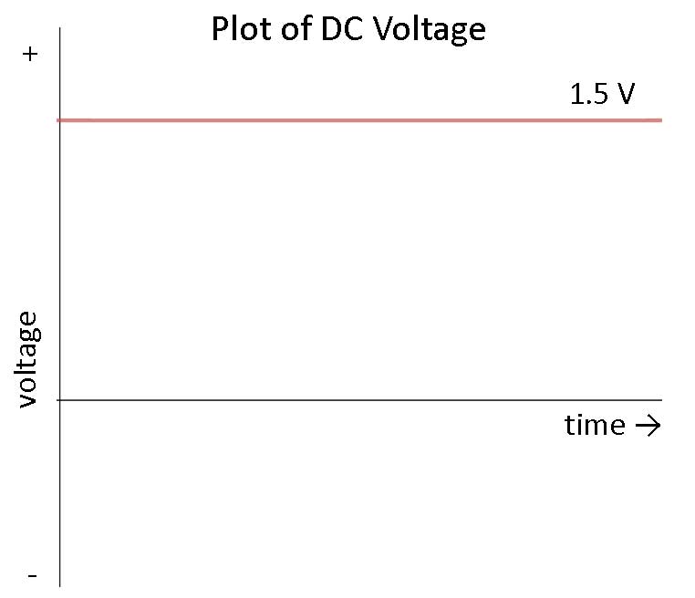 diagram arus bolak balik dc